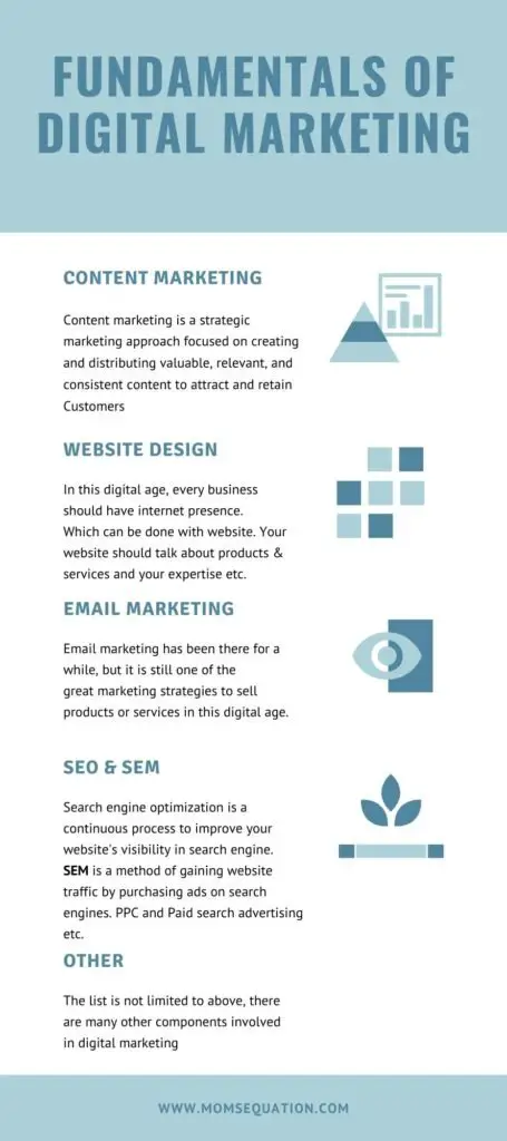 fundamentals of digital marketing|momsequation.com