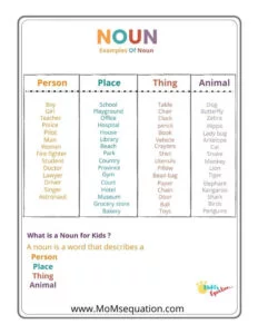 Nouns worksheets | momsequation.com