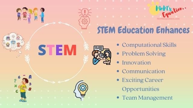 STEM education |Different ideas for stems momequation.com