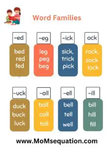 Word families poster for 1st and 2nd grade